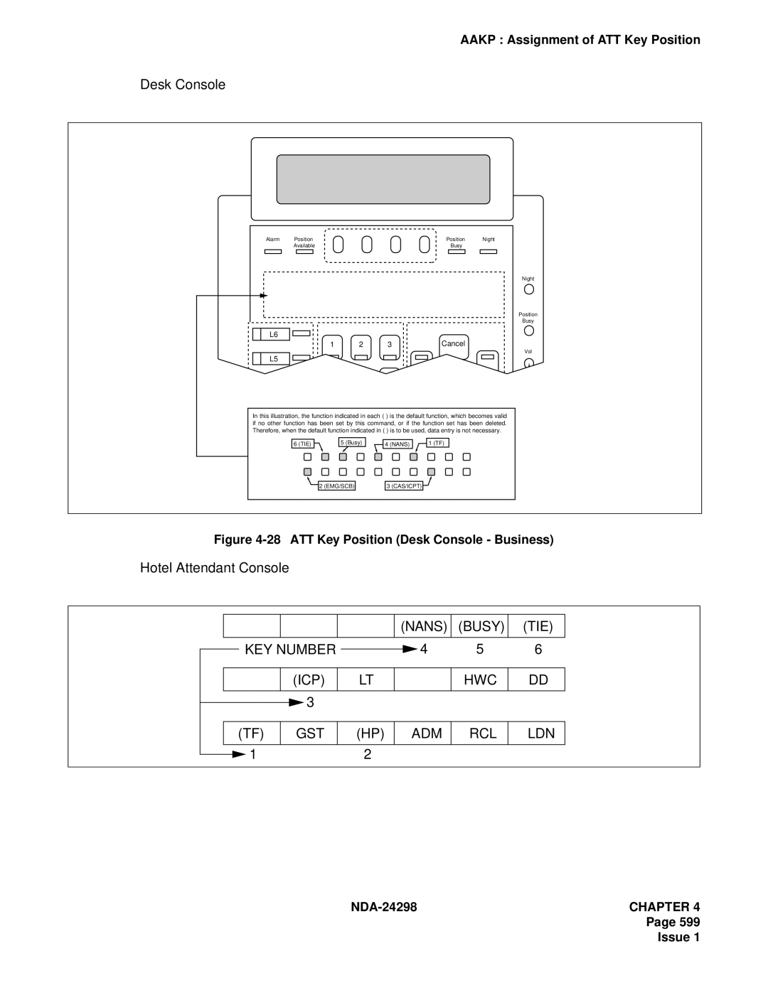 NEC NDA-24298 manual Desk Console, Hotel Attendant Console 