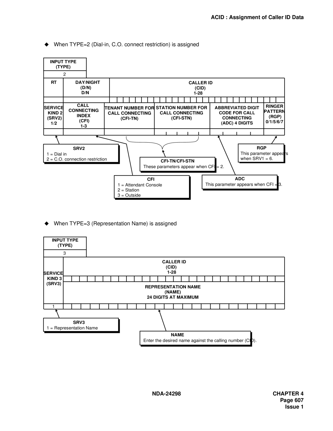 NEC NDA-24298 manual When TYPE=2 Dial-in, C.O. connect restriction is assigned 