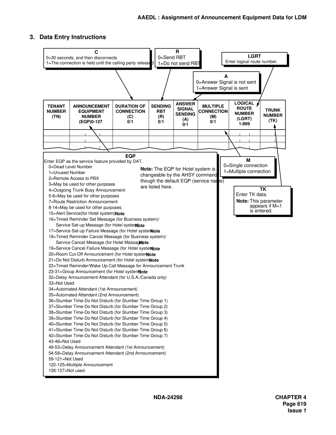 NEC NDA-24298 manual Eqp 