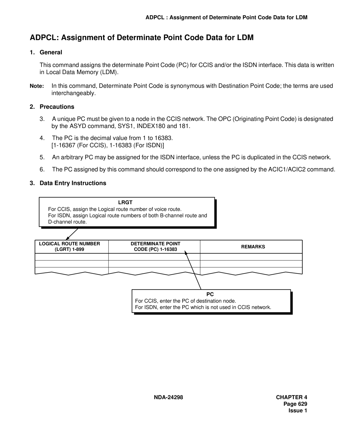 NEC NDA-24298 manual Adpcl Assignment of Determinate Point Code Data for LDM, Lrgt 