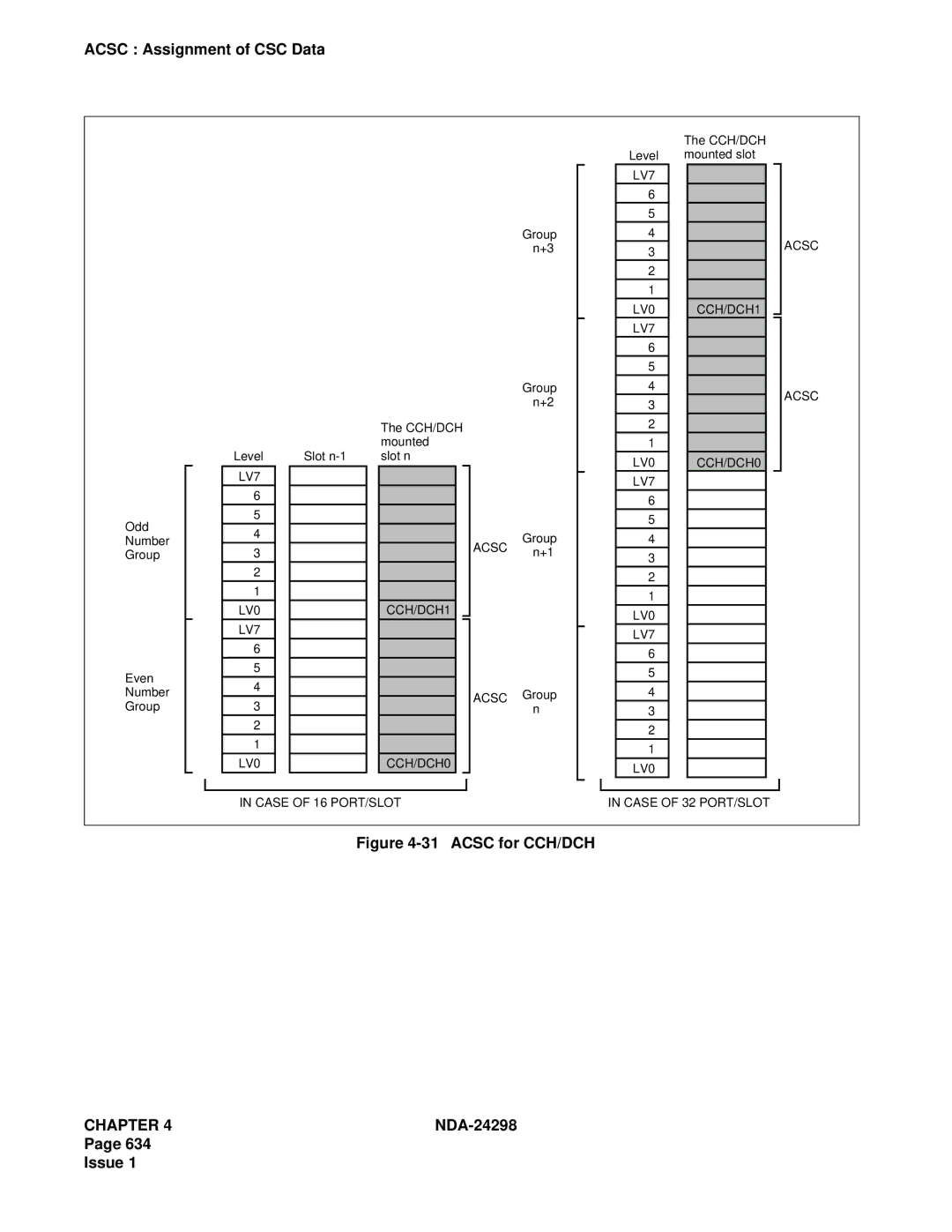 NEC NDA-24298 manual Acsc for CCH/DCH 