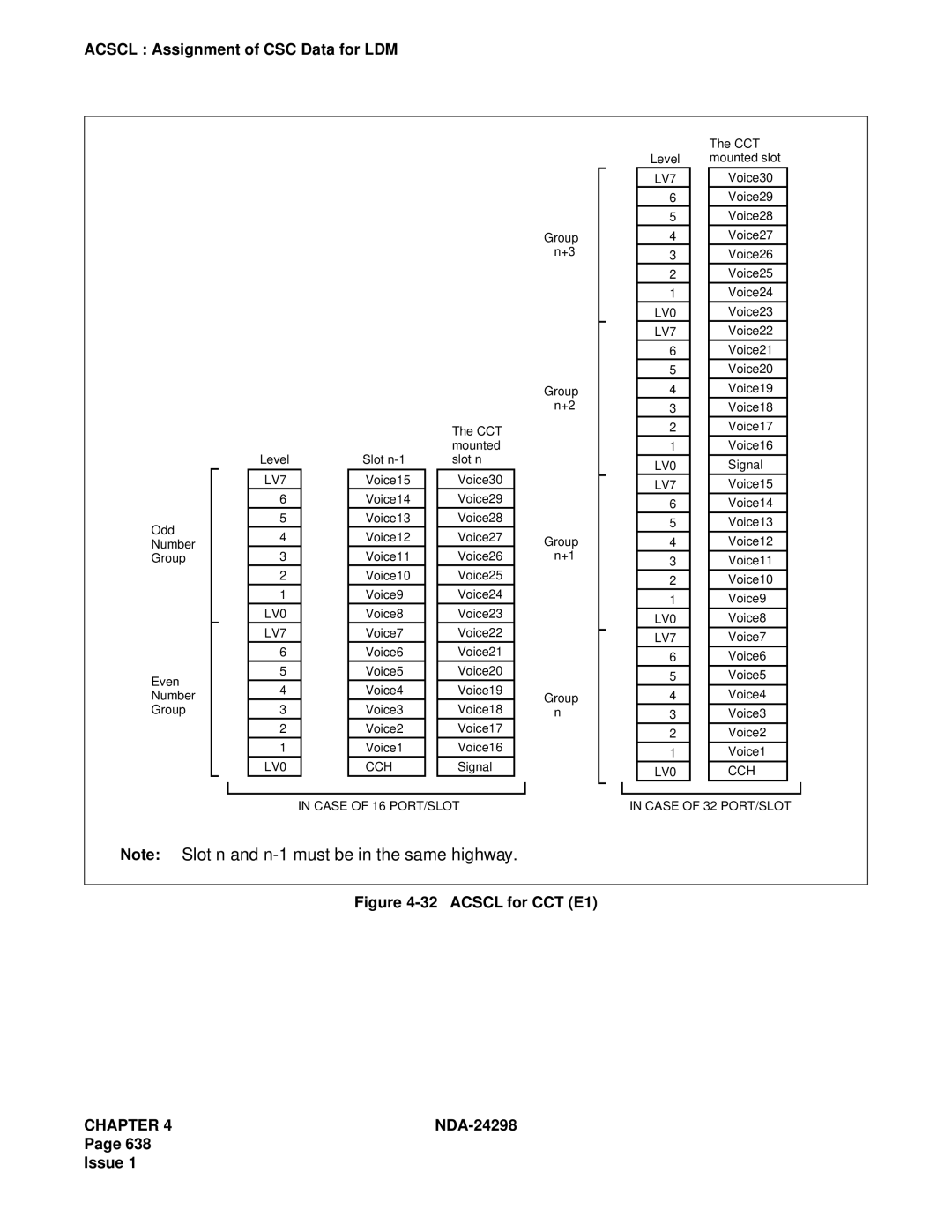 NEC NDA-24298 manual Acscl for CCT E1 