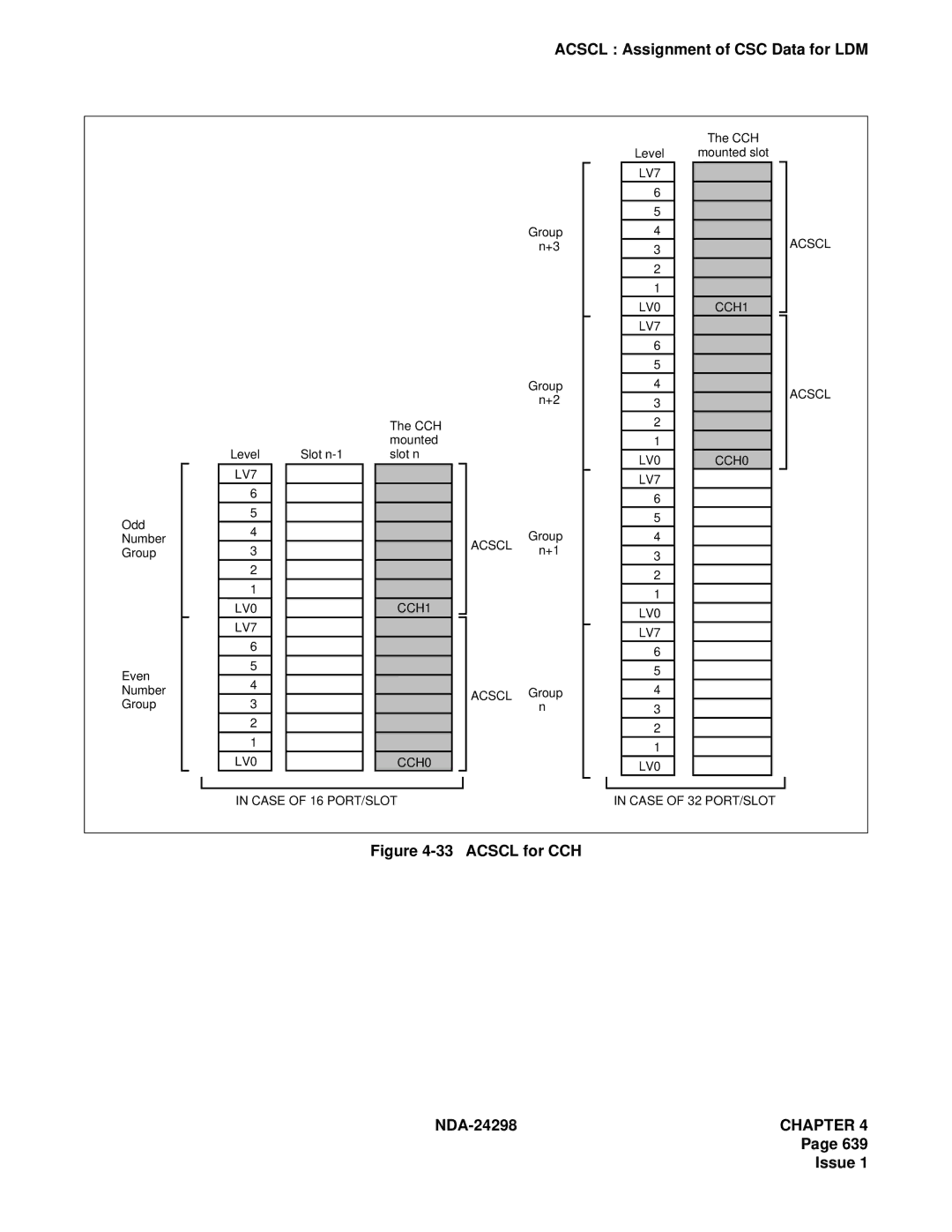 NEC NDA-24298 manual Acscl for CCH 