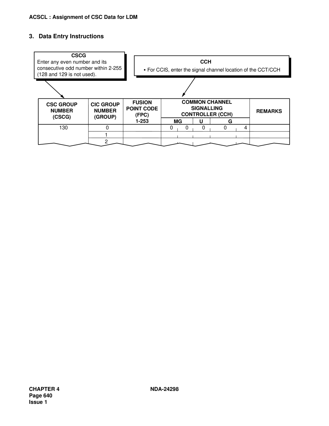 NEC NDA-24298 manual Cscg, Common Channel Signalling Remarks Controller CCH Chapter 