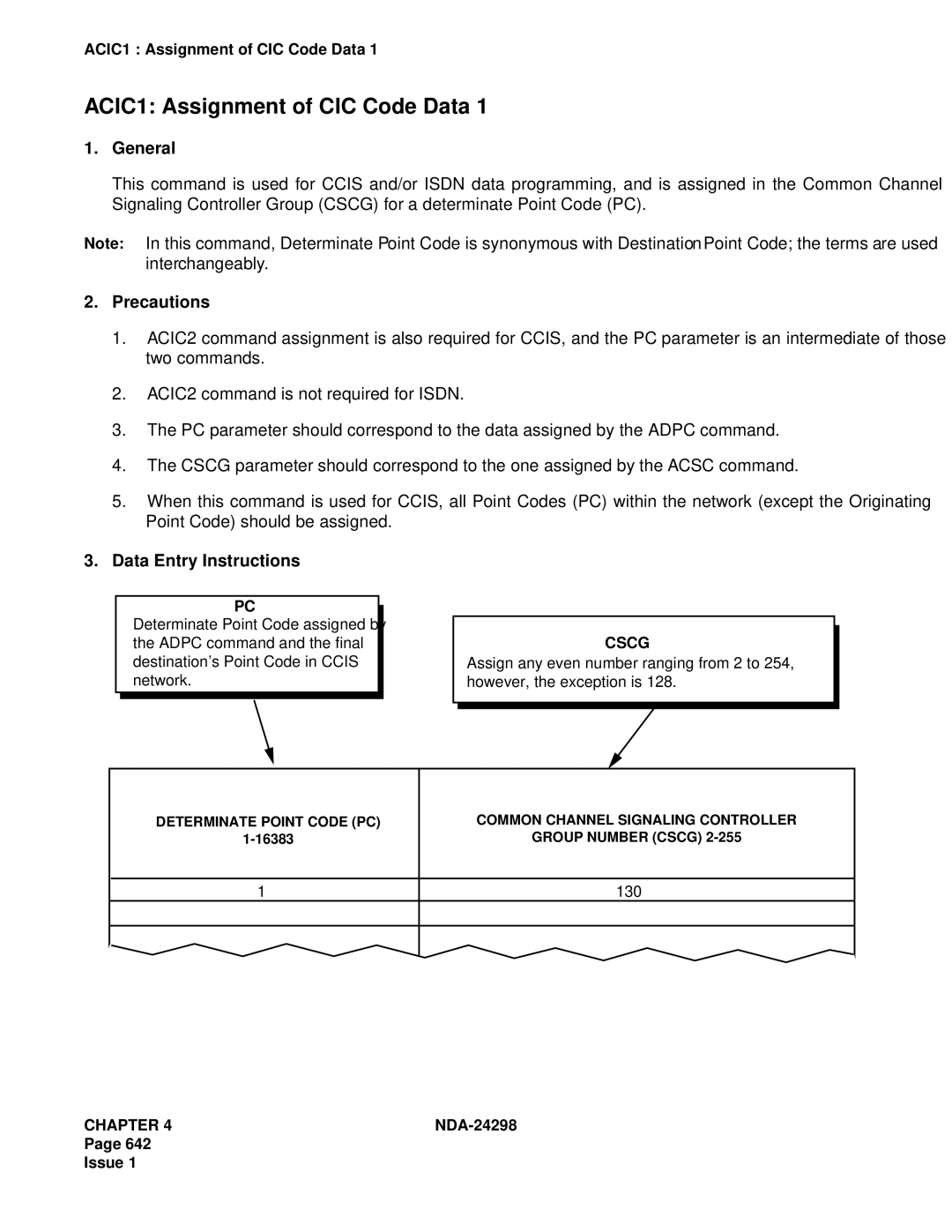 NEC NDA-24298 manual ACIC1 Assignment of CIC Code Data 