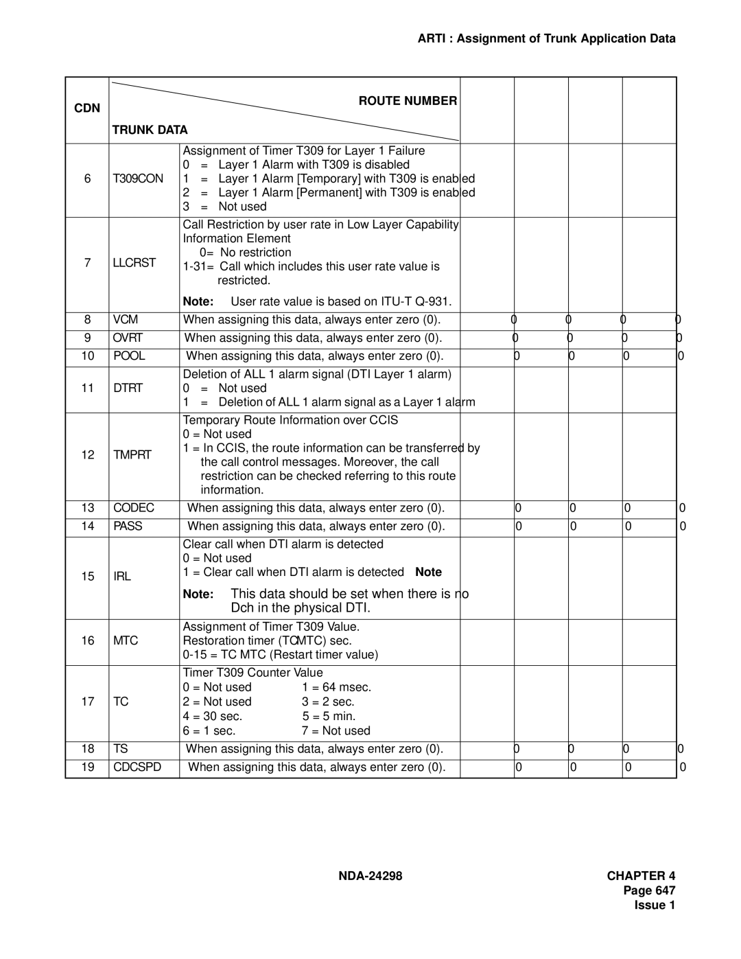 NEC NDA-24298 manual User rate value is based on ITU-T Q-931 