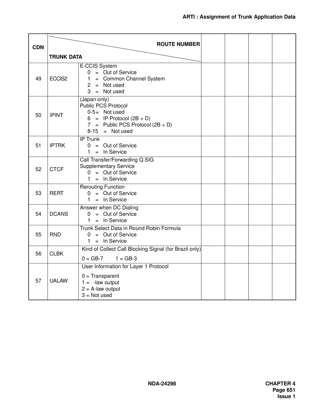 NEC NDA-24298 manual ECCIS2, Ipint, Iptrk, Ctcf, Rert, Dcans, Rnd, Clbk, Ualaw 