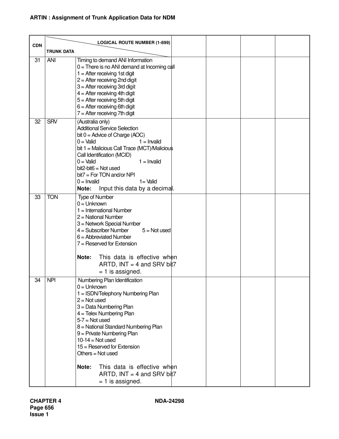 NEC NDA-24298 manual Ani, Srv 