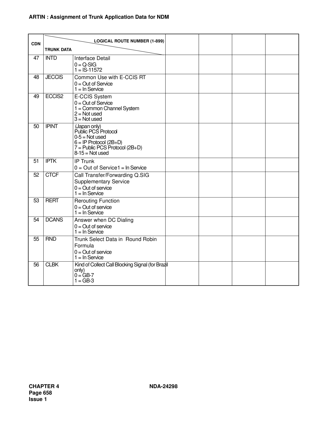 NEC NDA-24298 manual Intd, = Q-Sig, Iptk 