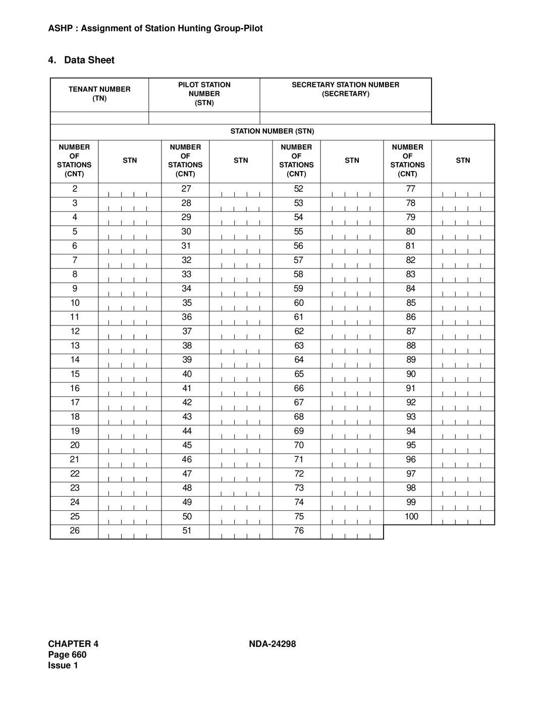 NEC NDA-24298 manual Stations CNT 