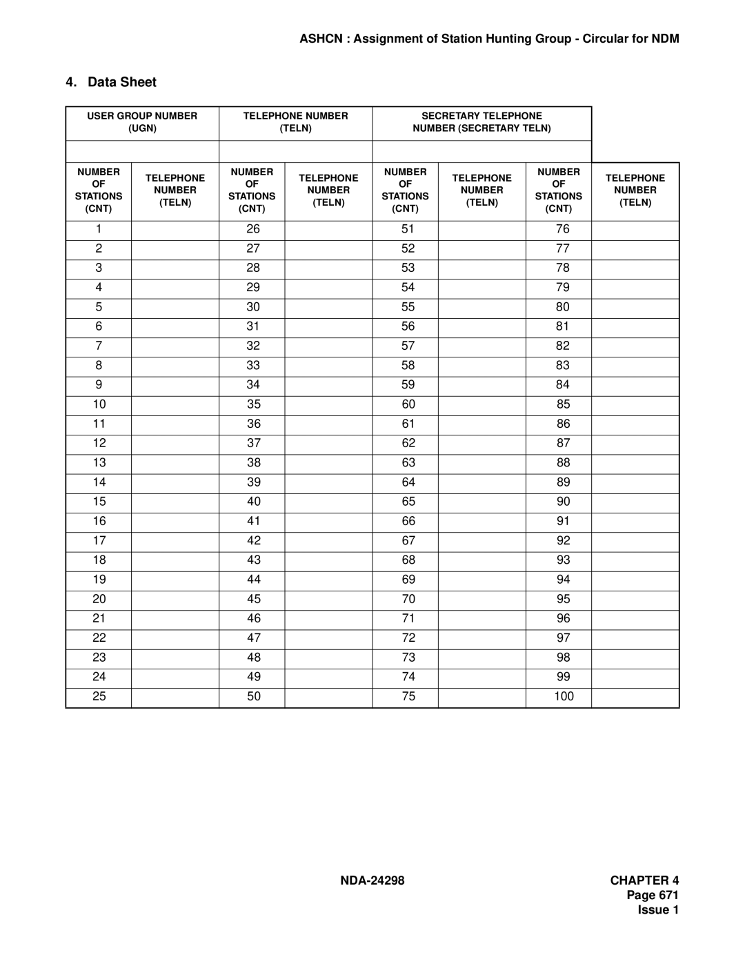 NEC NDA-24298 manual User Group Number Telephone Number Secretary Telephone UGN 