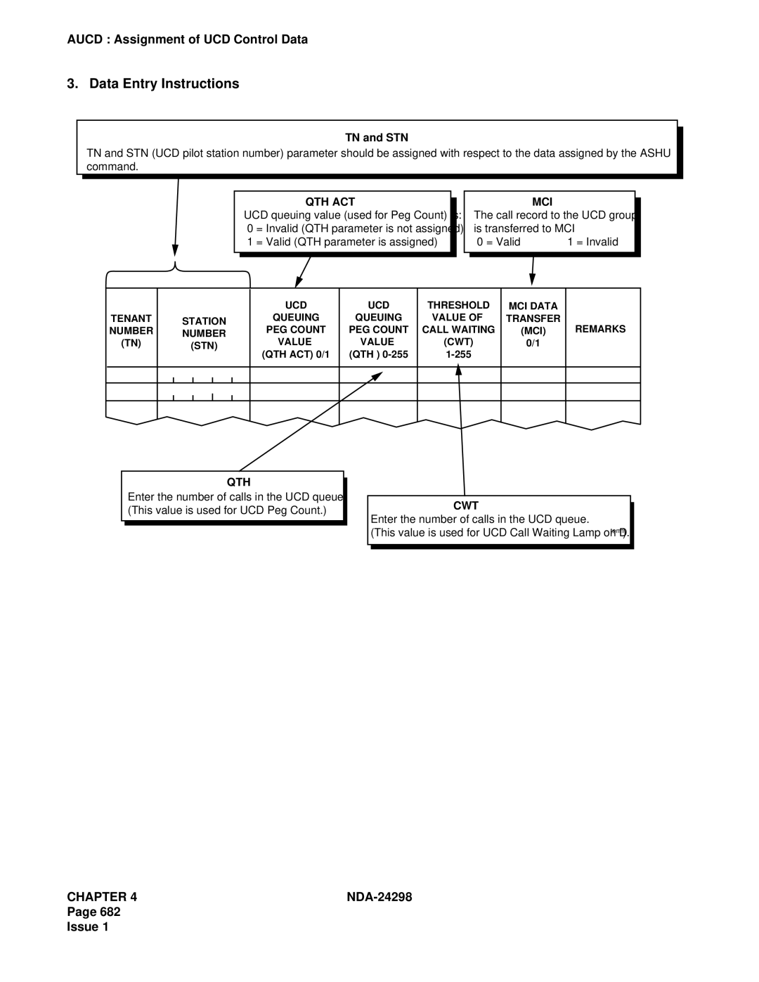 NEC NDA-24298 manual Qth 