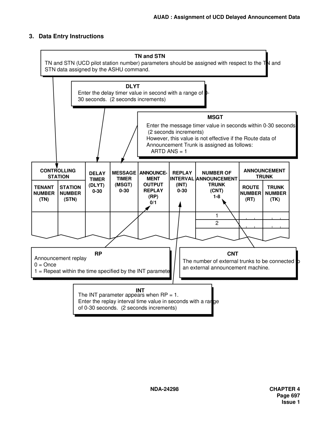 NEC NDA-24298 manual TN and STN, Dlyt, Msgt, Artd ANS =, Int 