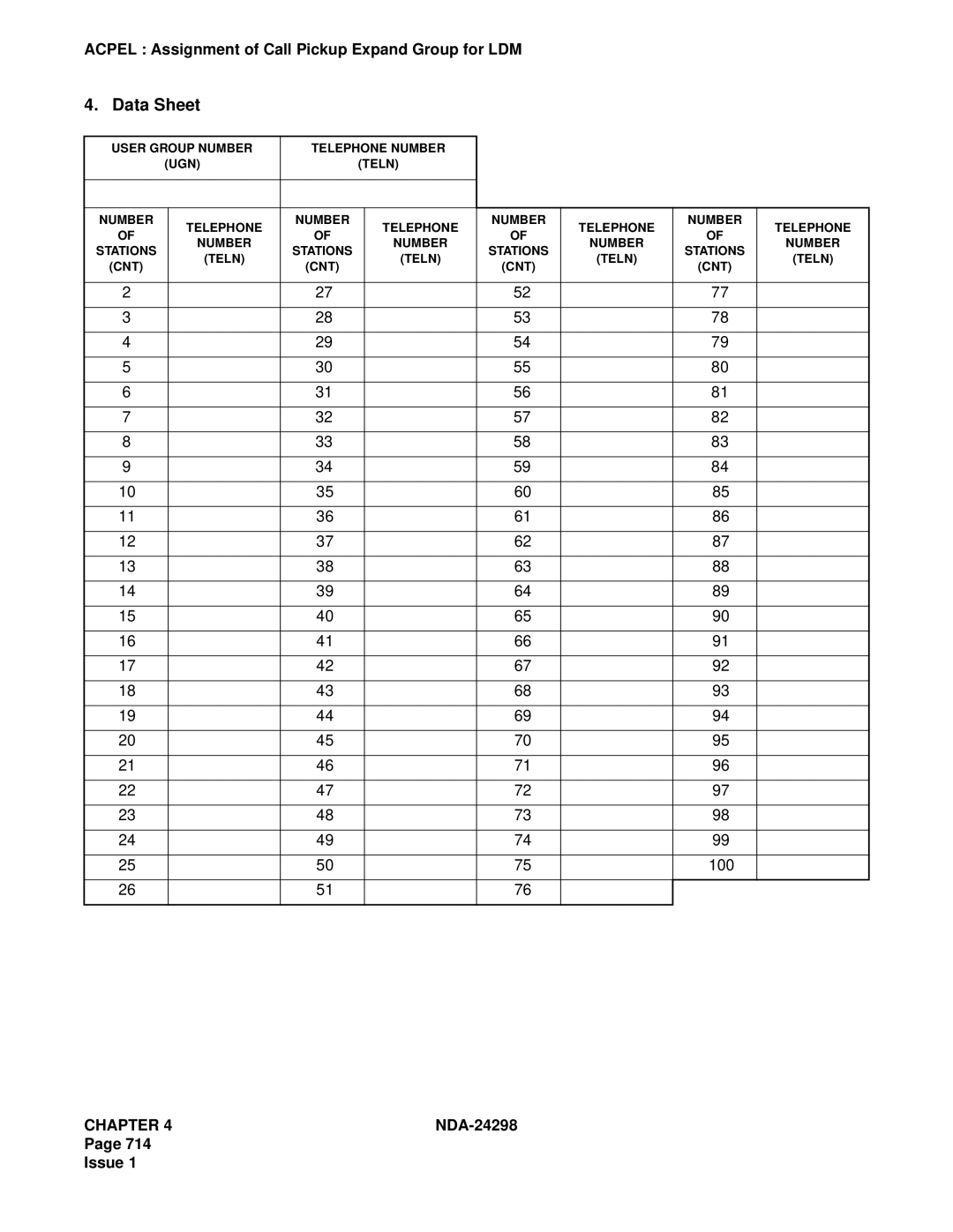 NEC NDA-24298 manual User Group Number Telephone Number UGN 