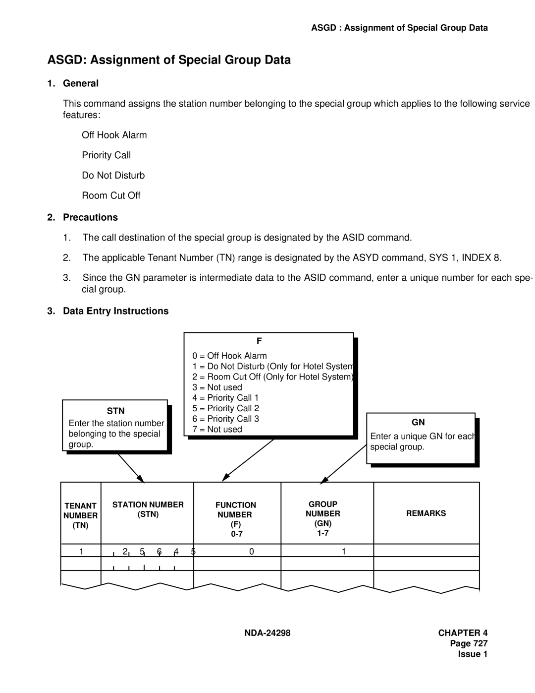 NEC NDA-24298 manual Asgd Assignment of Special Group Data 