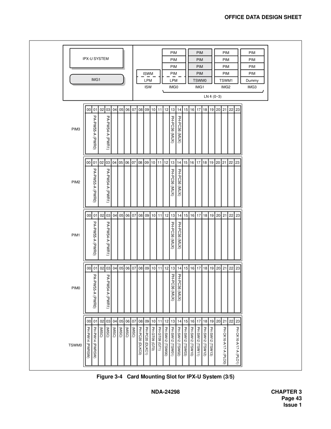 NEC NDA-24298 manual Card Mounting Slot for IPX-U System 3/5 