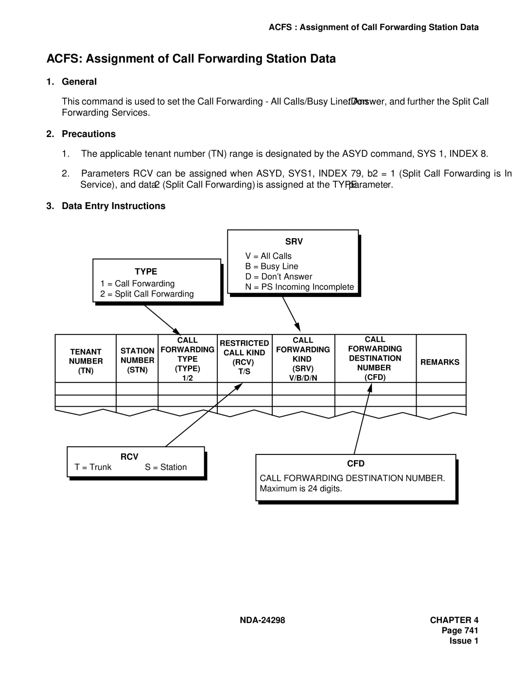 NEC NDA-24298 manual Acfs Assignment of Call Forwarding Station Data, Rcv Cfd, Call Forwarding Destination Number 