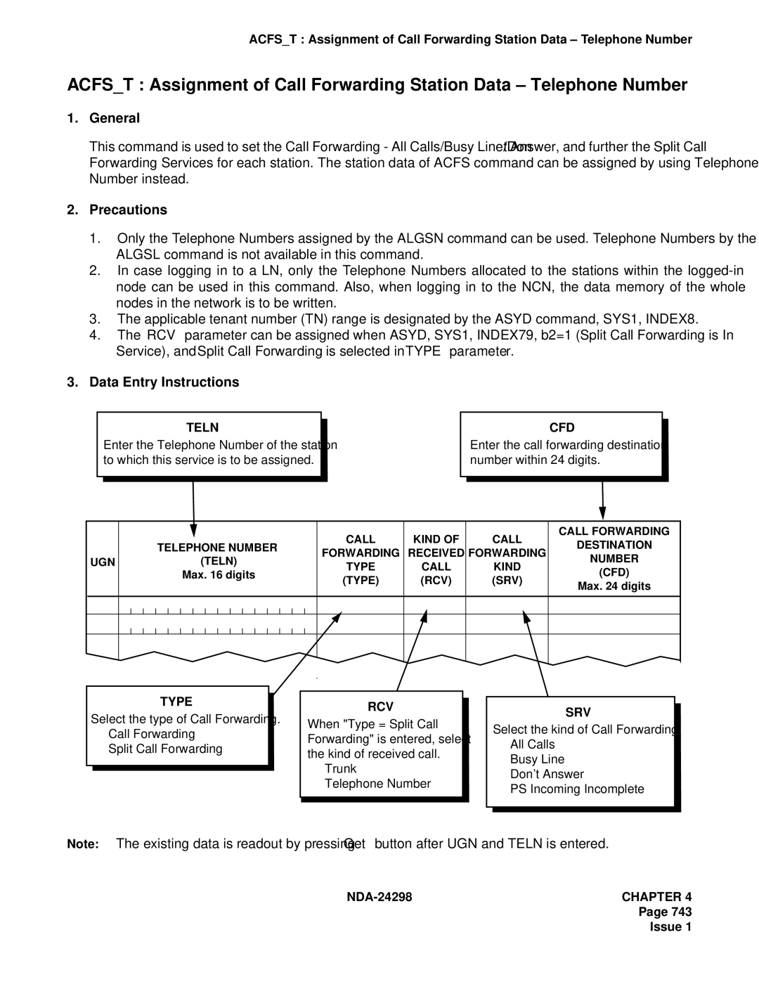 NEC NDA-24298 manual Teln, Rcv 