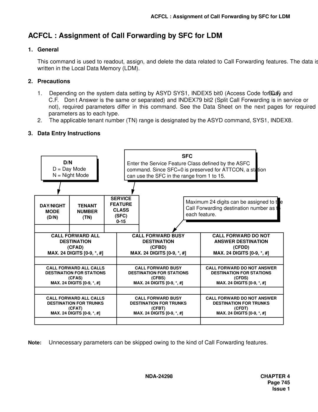 NEC NDA-24298 manual Acfcl Assignment of Call Forwarding by SFC for LDM 