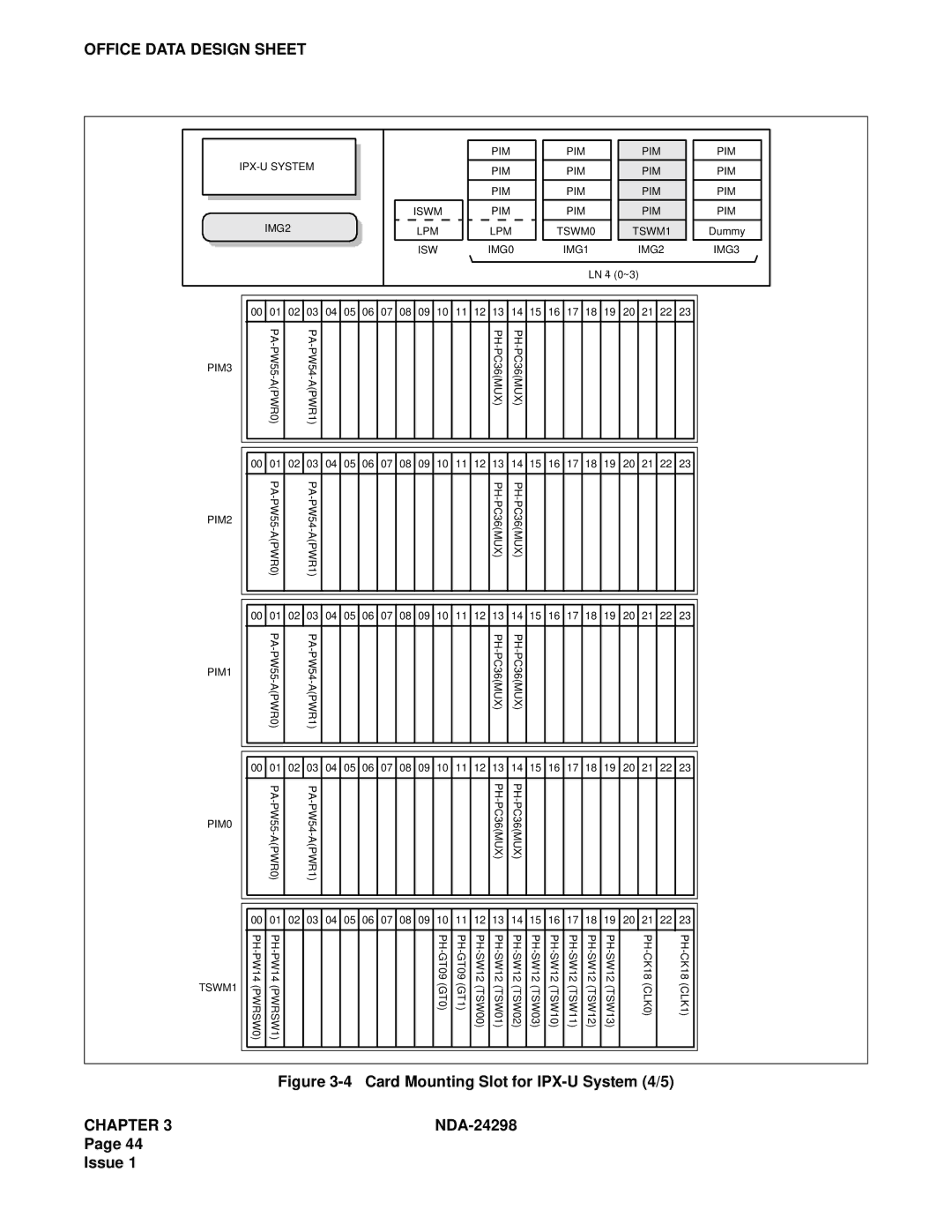 NEC NDA-24298 manual Card Mounting Slot for IPX-U System 4/5 