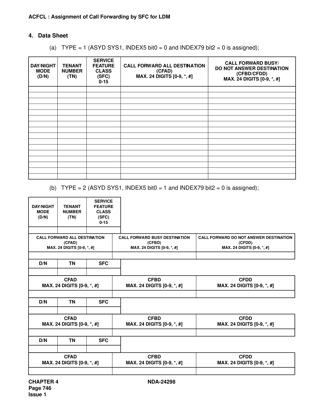 NEC NDA-24298 manual Call Forward Busy Do not Answer Destination CFBD/CFDD 