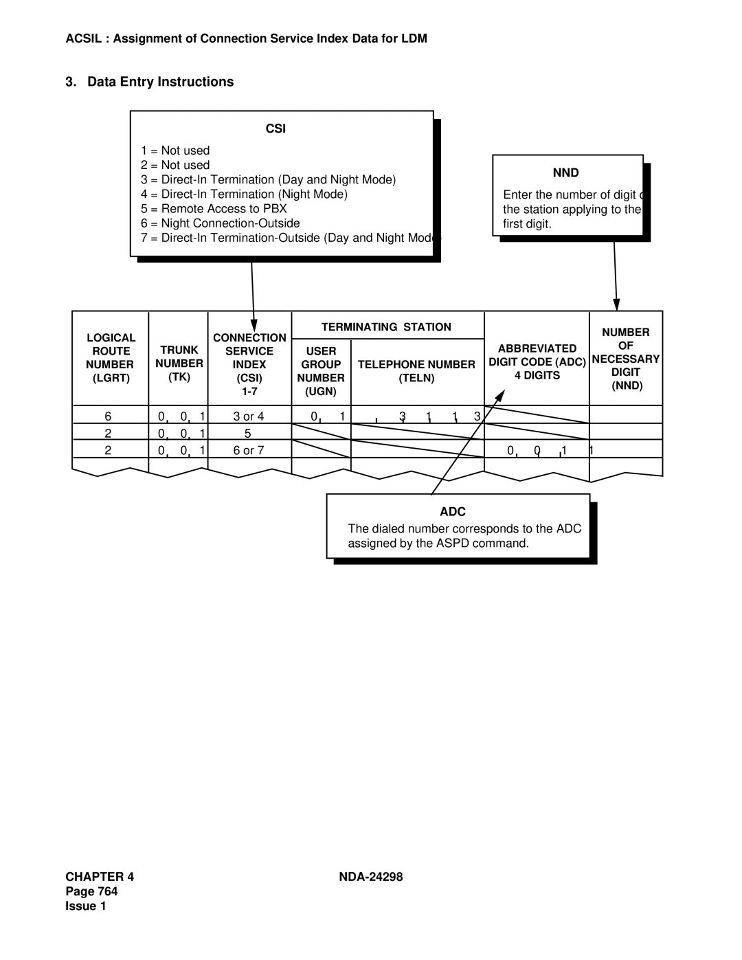 NEC NDA-24298 manual Csi, Nnd 