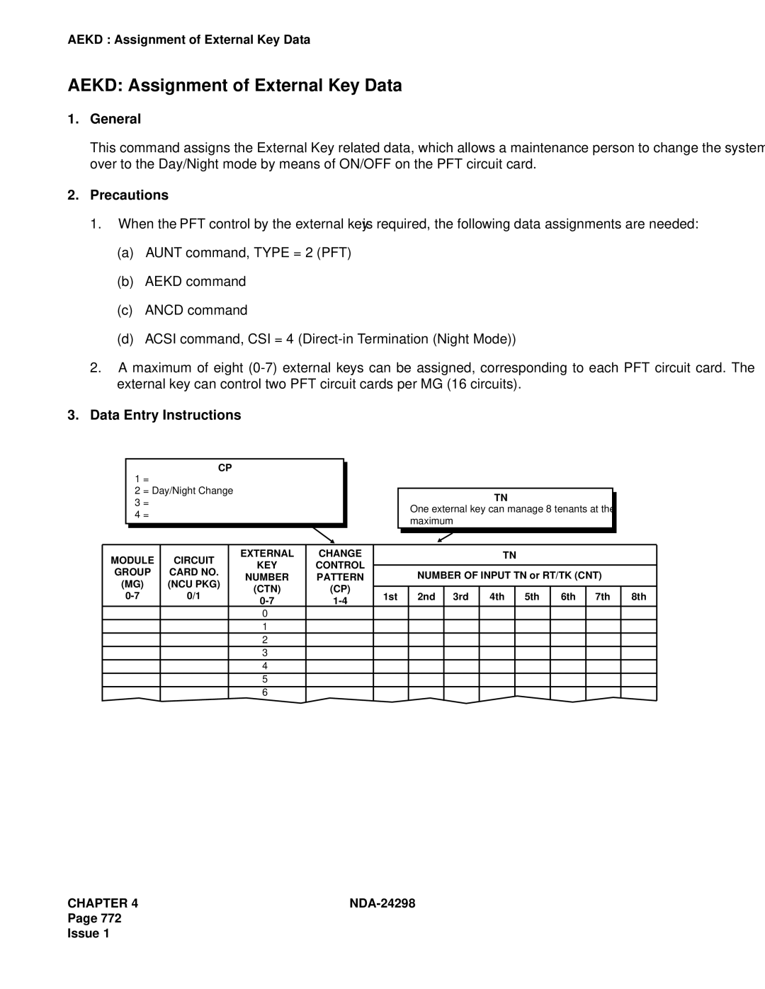 NEC NDA-24298 manual Aekd Assignment of External Key Data 