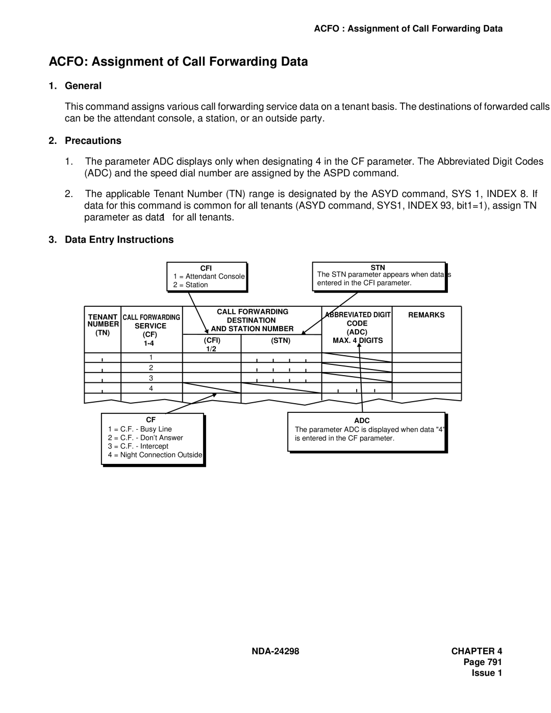 NEC NDA-24298 manual Acfo Assignment of Call Forwarding Data 