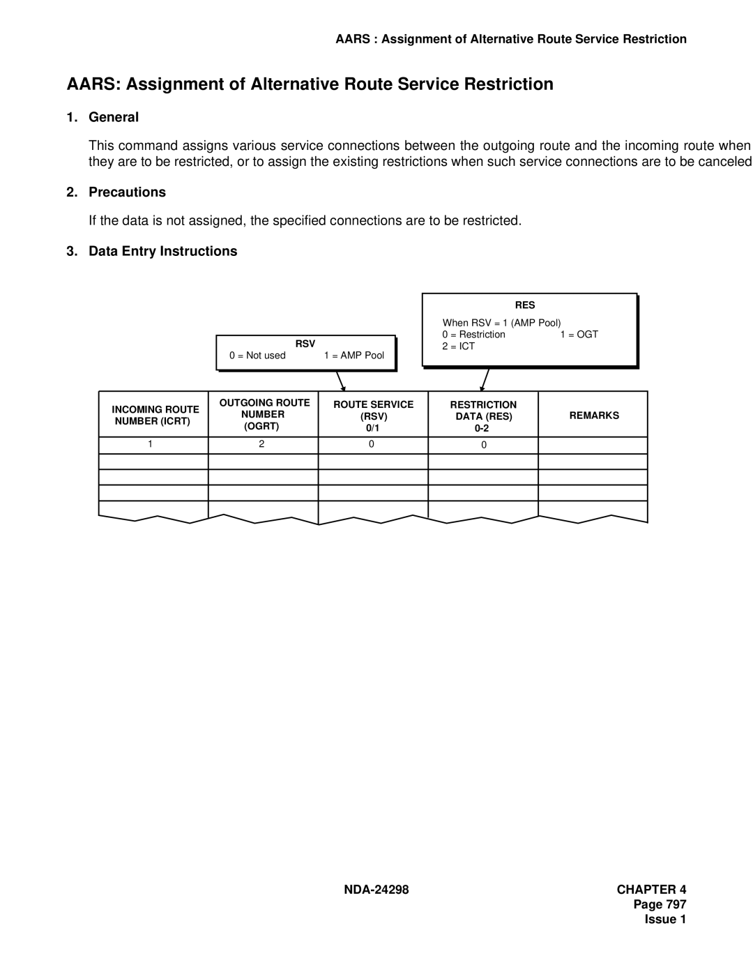 NEC NDA-24298 manual Aars Assignment of Alternative Route Service Restriction 