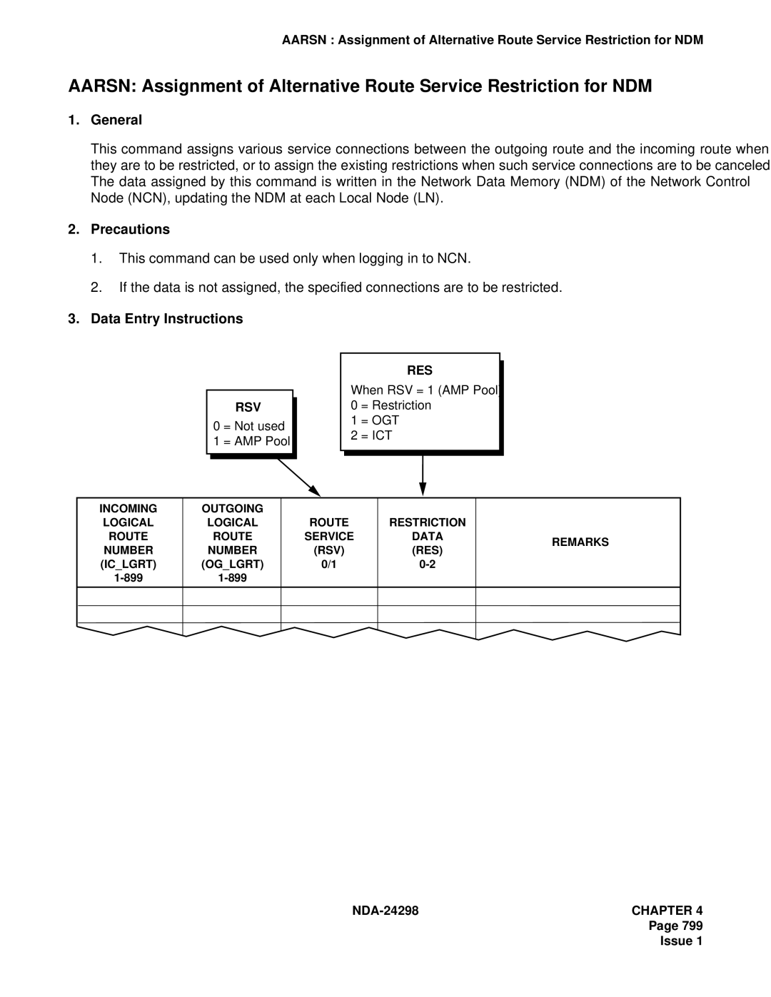 NEC NDA-24298 manual Rsv, When RSV = 1 AMP Pool = Restriction = OGT = ICT 