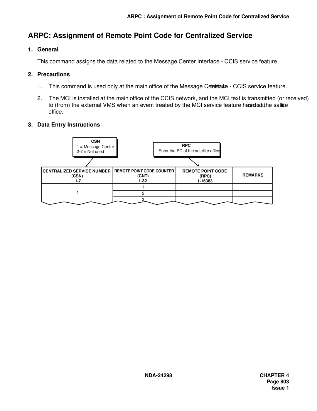 NEC NDA-24298 manual Arpc Assignment of Remote Point Code for Centralized Service 