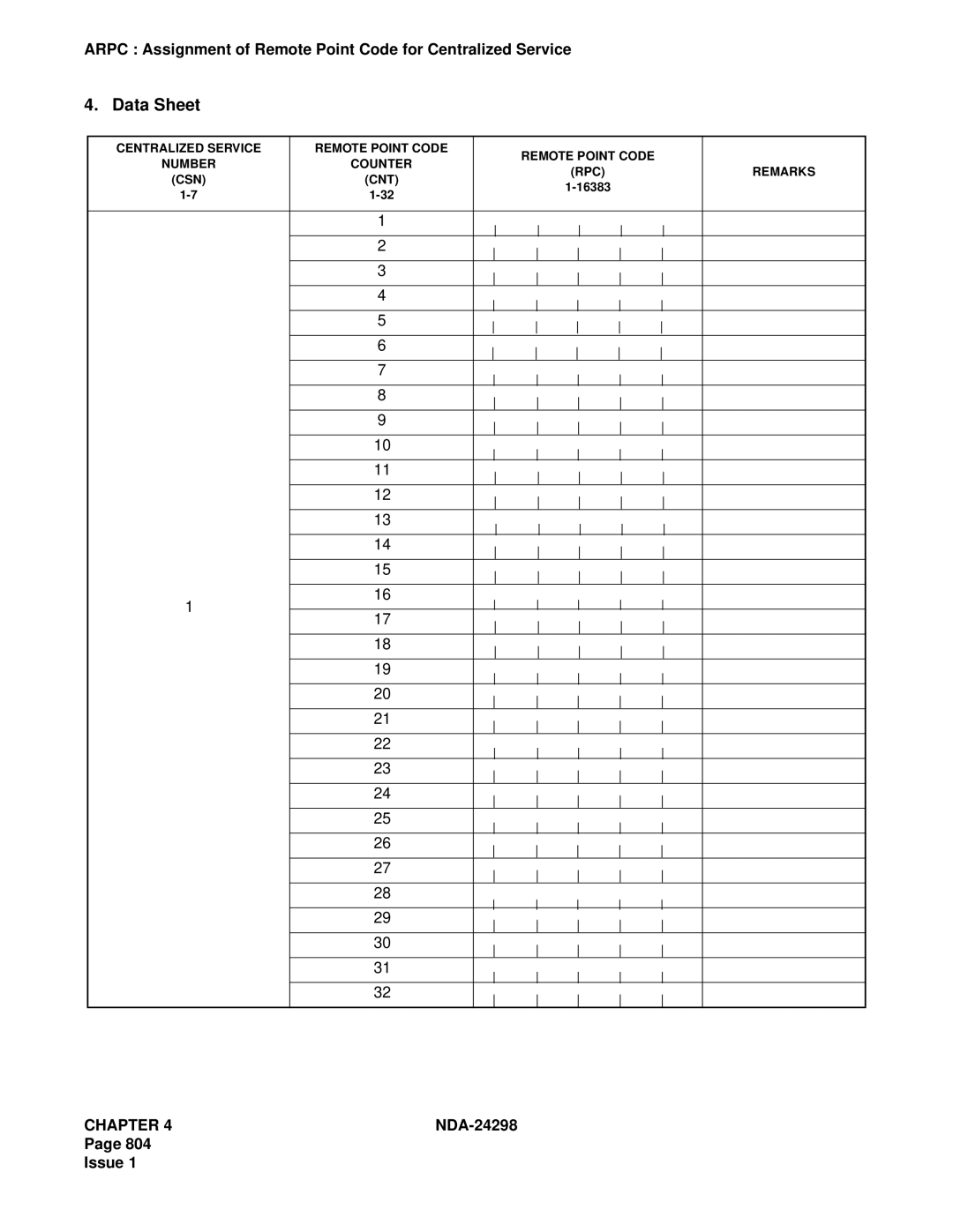 NEC NDA-24298 manual Centralized Service Remote Point Code Number Counter 