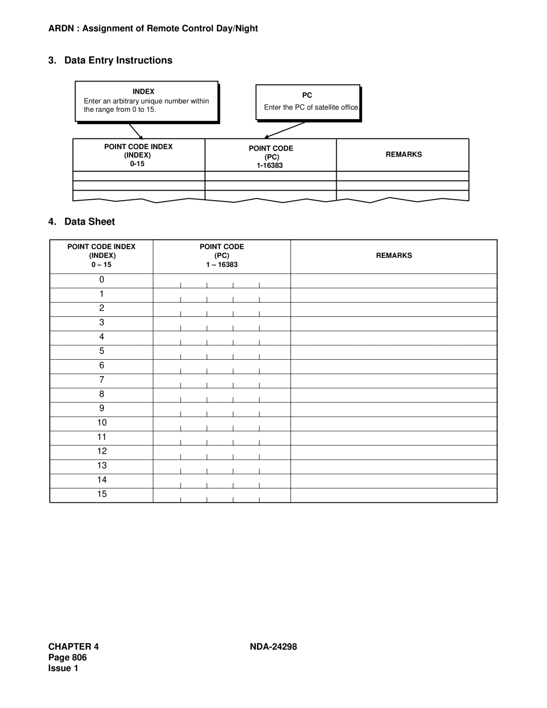 NEC NDA-24298 manual Point Code Index Index 