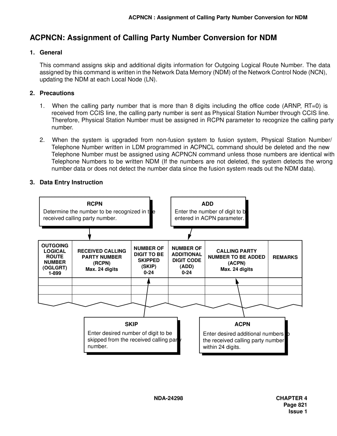 NEC NDA-24298 manual Acpncn Assignment of Calling Party Number Conversion for NDM 