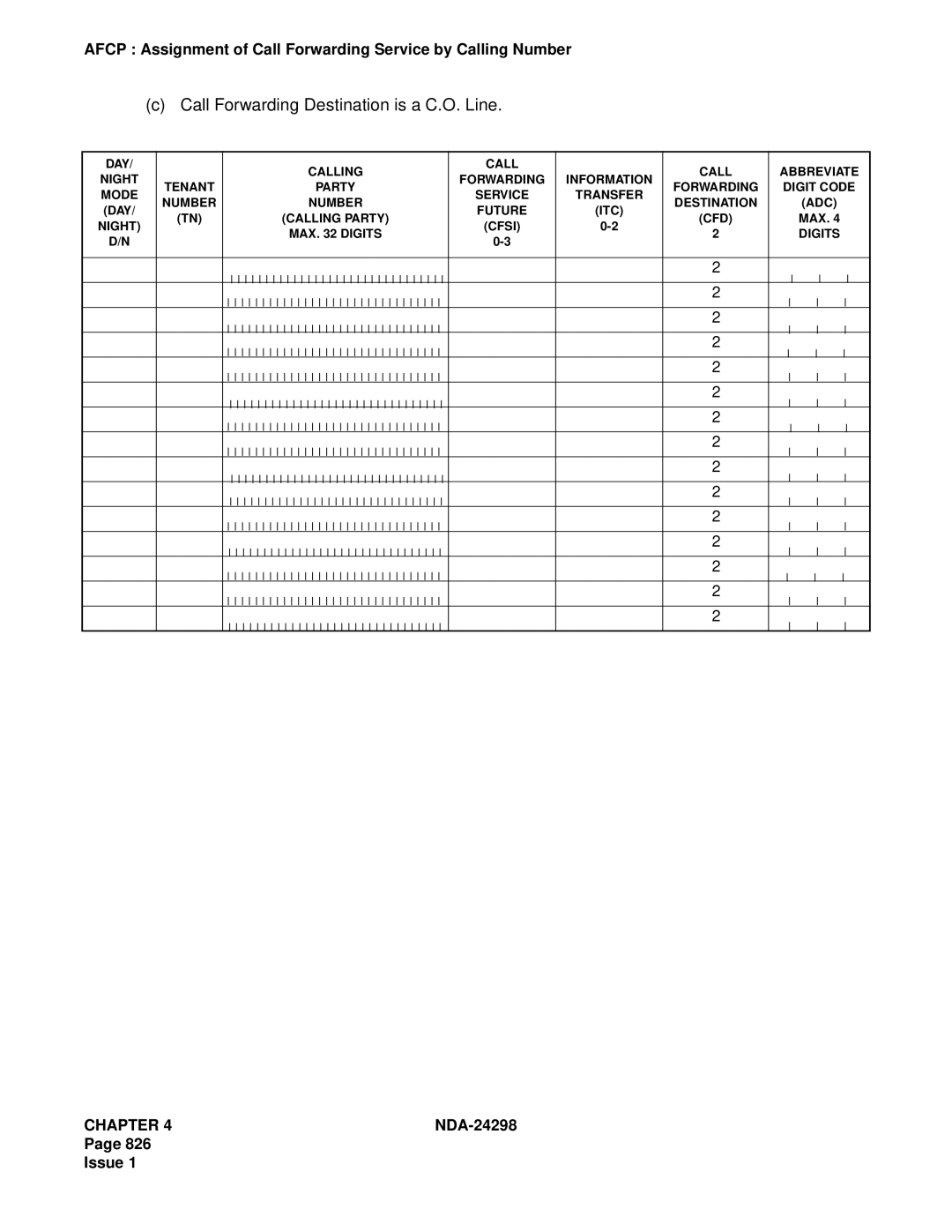 NEC NDA-24298 manual Call Forwarding Destination is a C.O. Line 