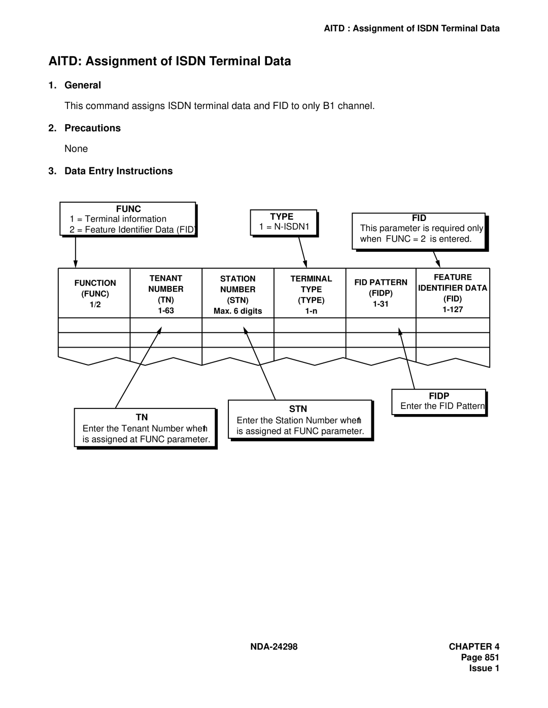 NEC NDA-24298 manual Aitd Assignment of Isdn Terminal Data, Fidp 