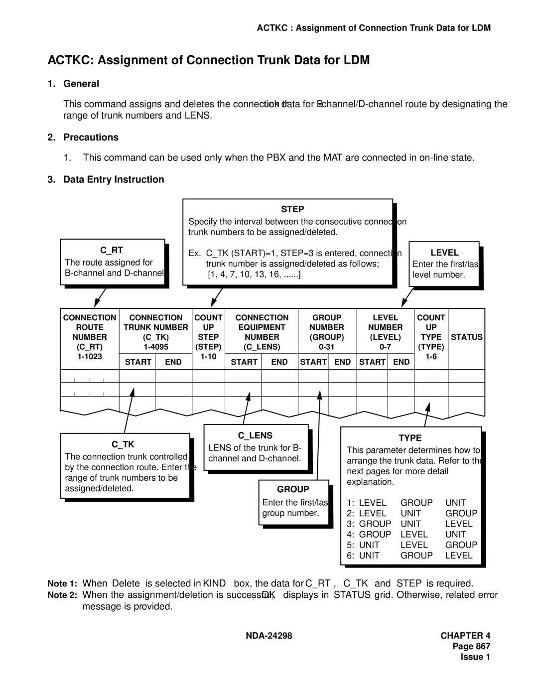 NEC NDA-24298 manual Actkc Assignment of Connection Trunk Data for LDM 