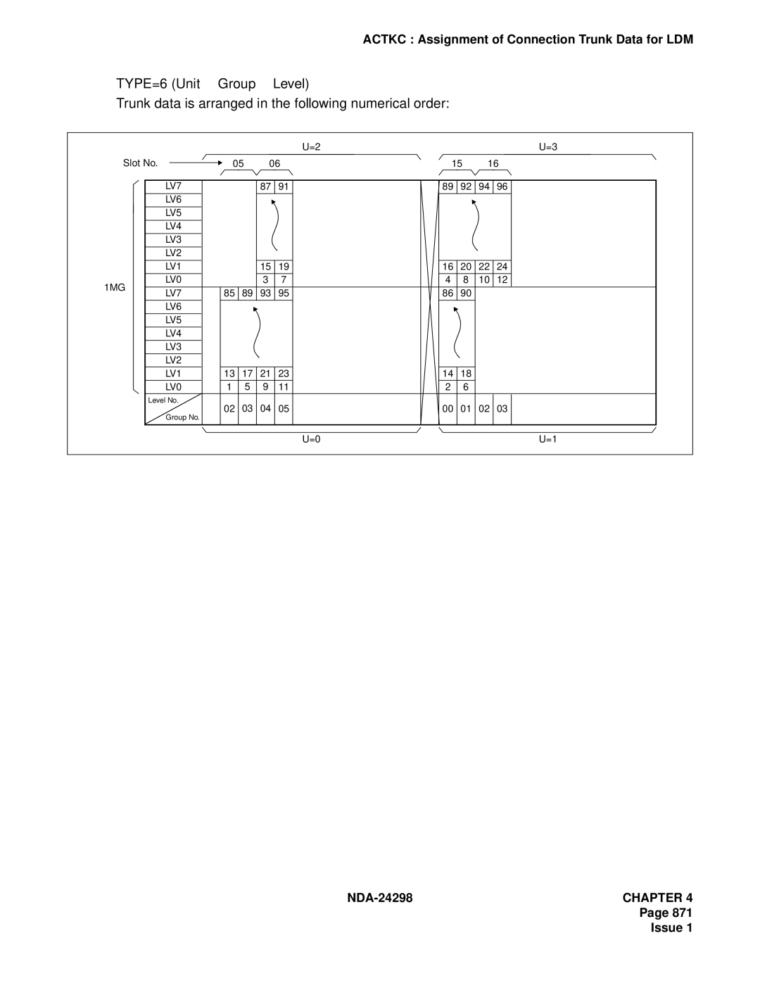 NEC manual NDA-24298CHAPTER 