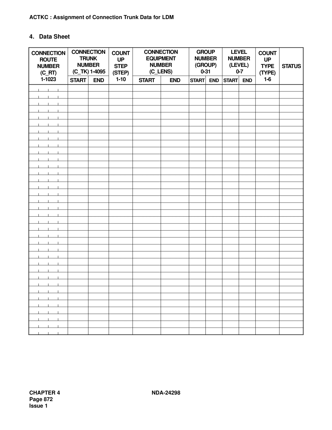 NEC NDA-24298 manual Connection Route, Start END Count, Connection Group Level, Count Type Type Status Chapter 