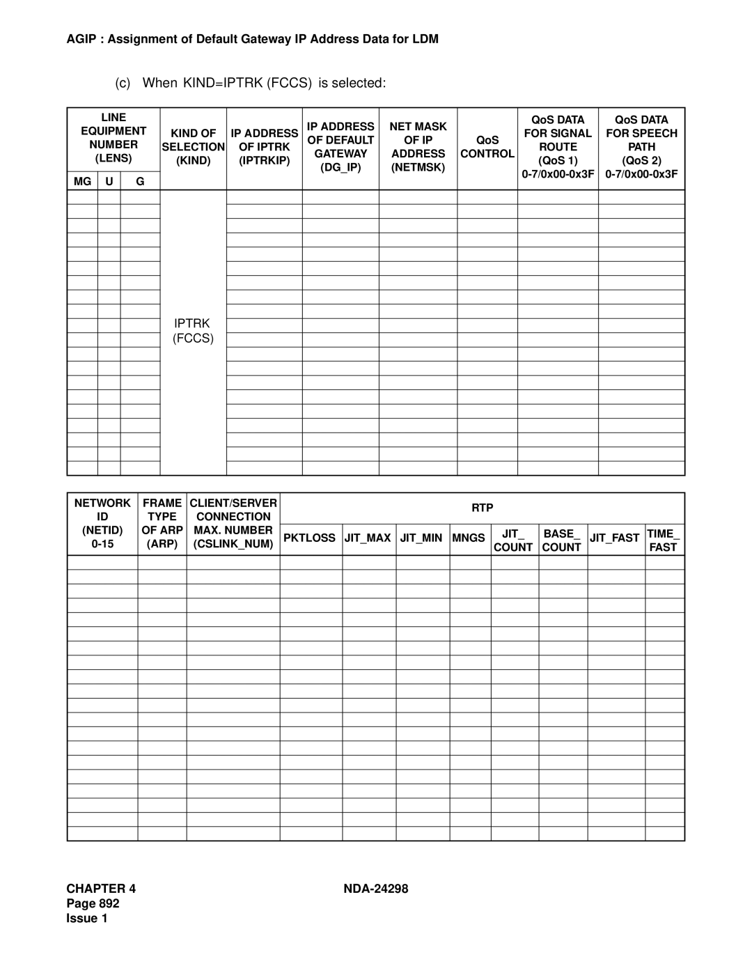 NEC NDA-24298 manual When KIND=IPTRK Fccs is selected, Iptrk Fccs 