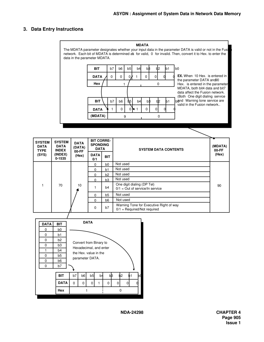 NEC NDA-24298 manual Data Mdata System 
