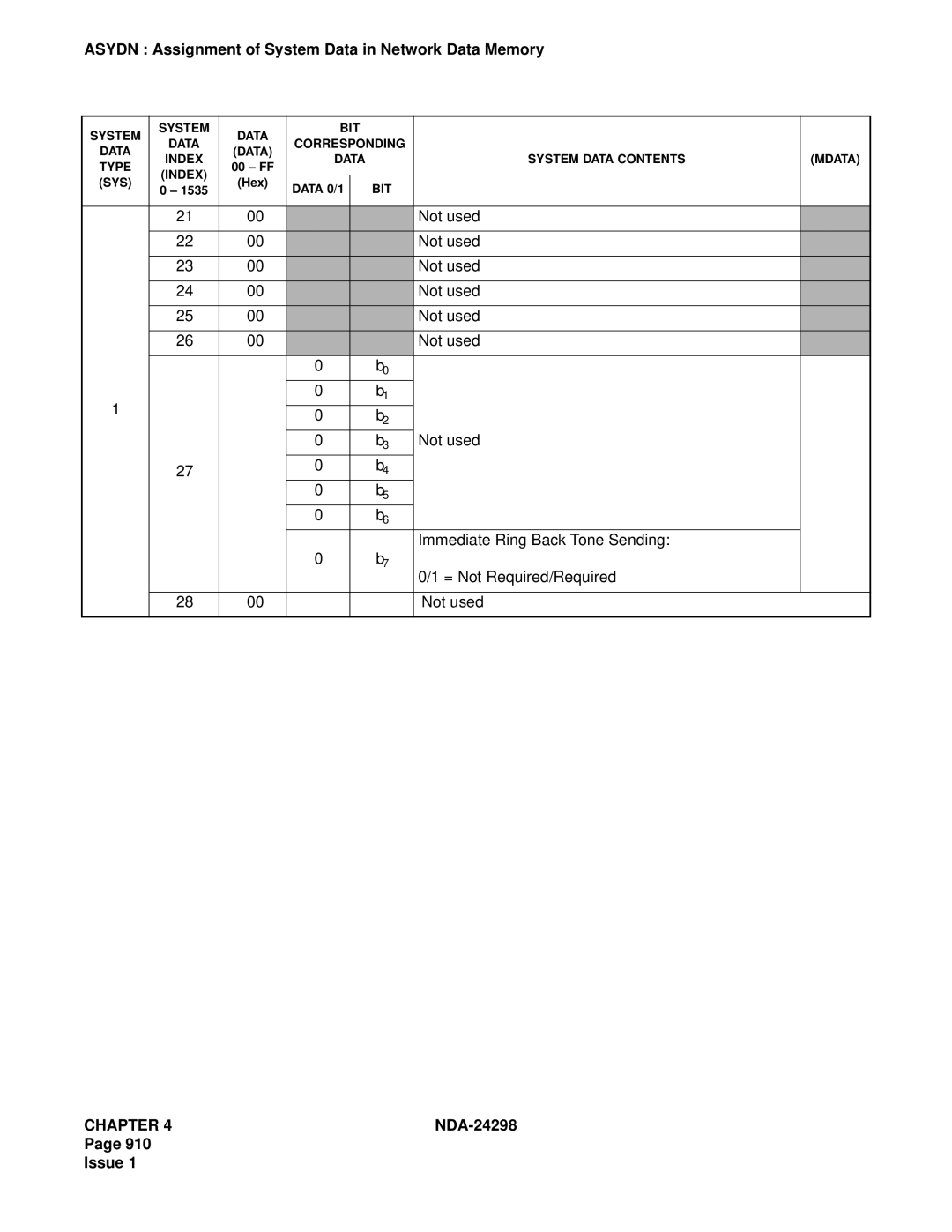 NEC NDA-24298 manual System Data Contents Mdata Type Index SYS 