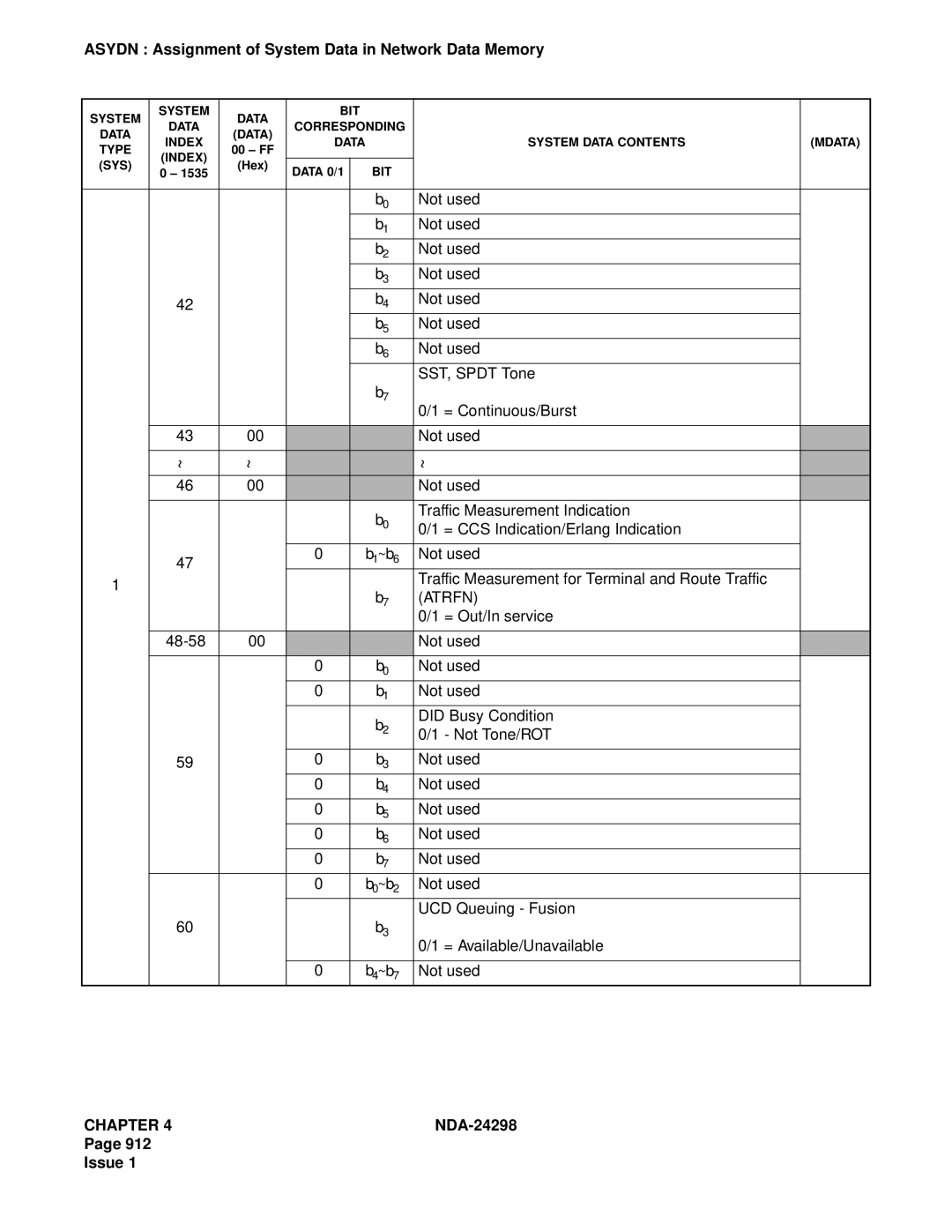 NEC NDA-24298 manual Atrfn 