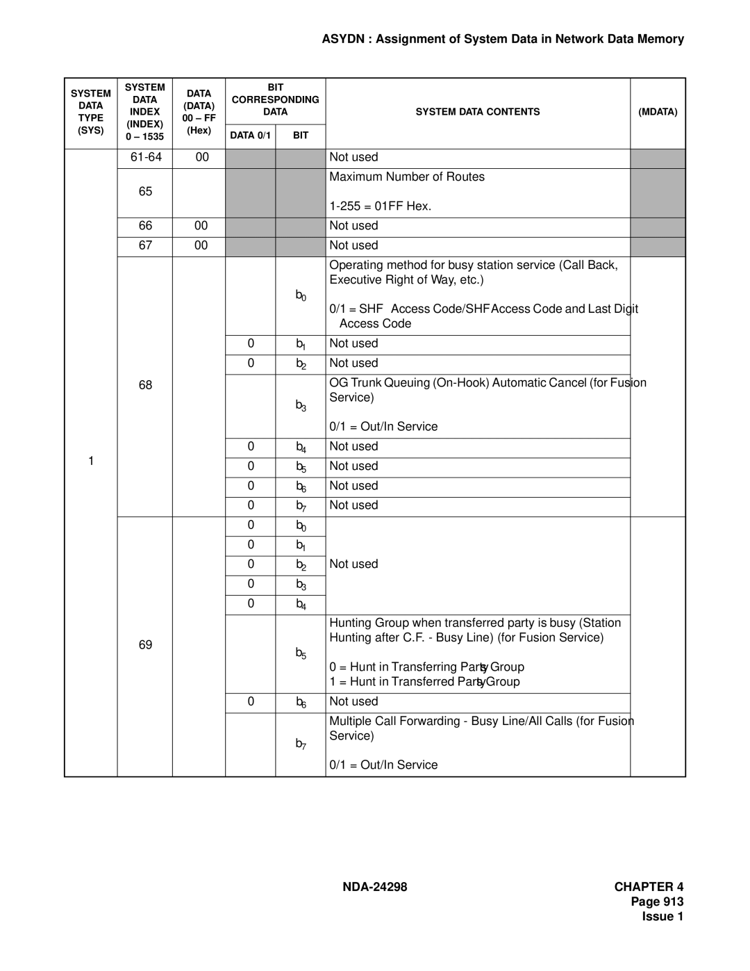 NEC NDA-24298 manual = SHF ⋅ Access Code/SHF ⋅ Access Code and Last Digit 