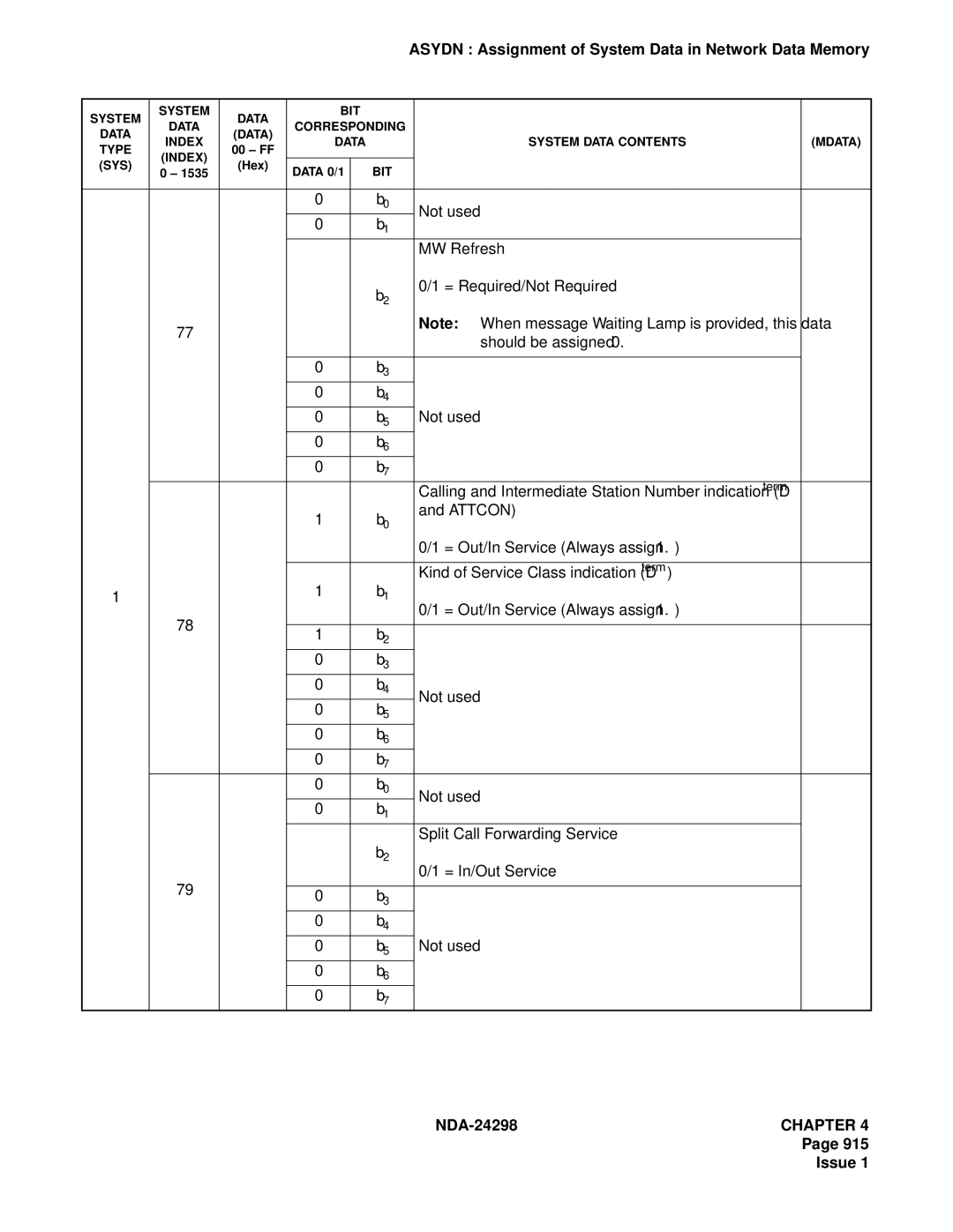 NEC NDA-24298 manual Not used MW Refresh = Required/Not Required 