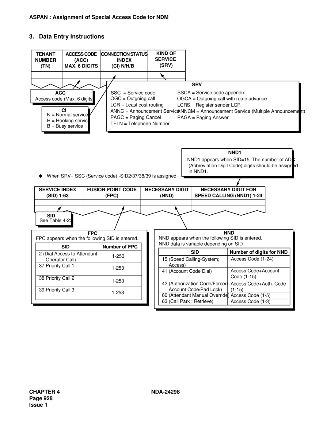 NEC NDA-24298 manual FPC NND Speed Calling NND1 SID 