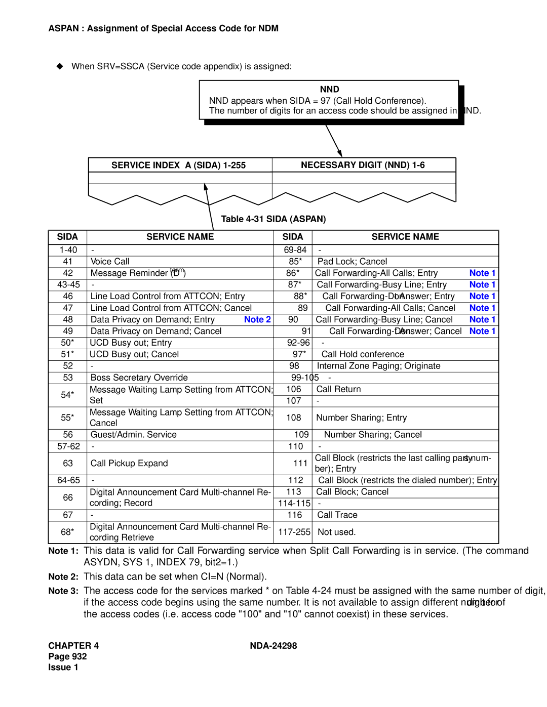 NEC NDA-24298 manual Nnd, Sida Aspan 