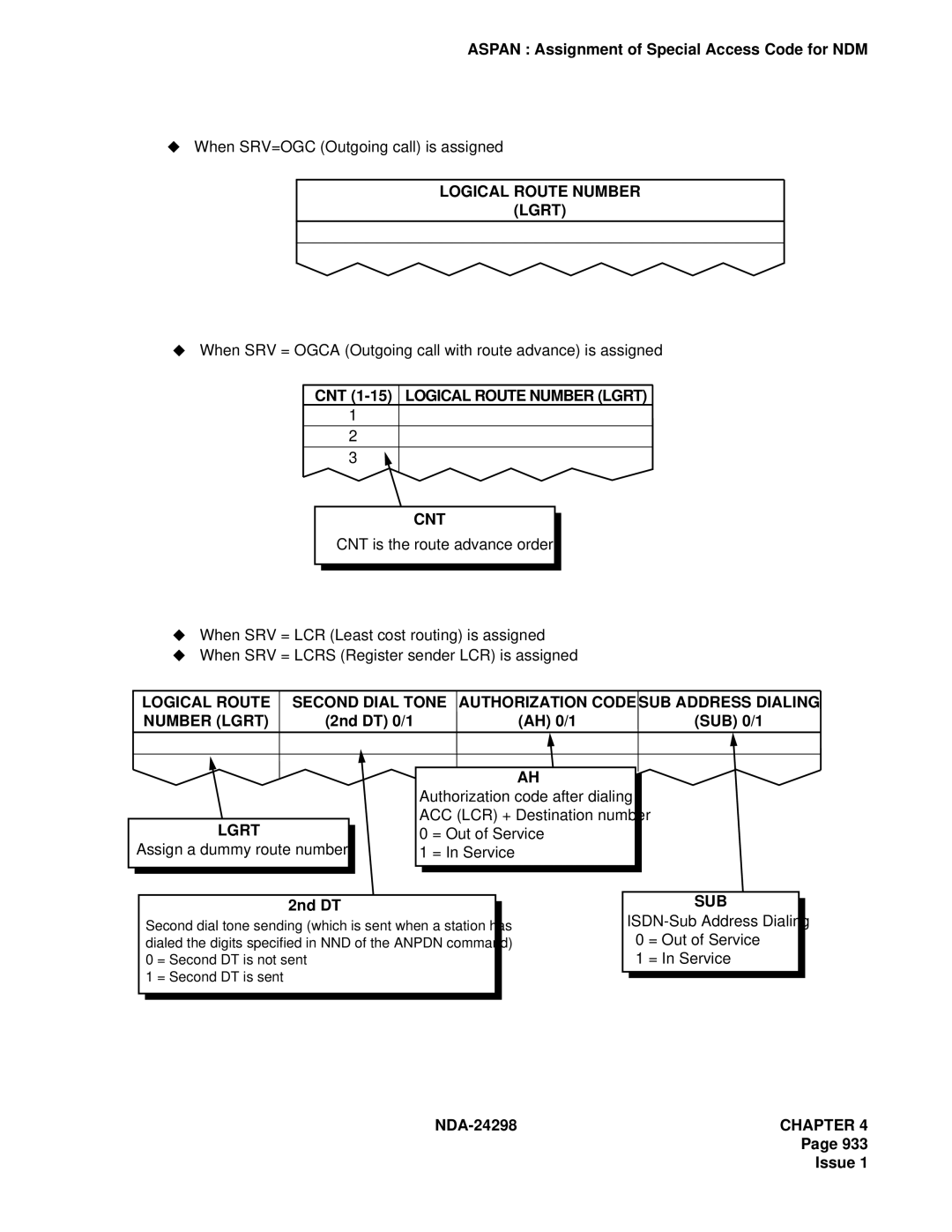 NEC NDA-24298 manual CNT 1-15 Logical Route Number Lgrt 