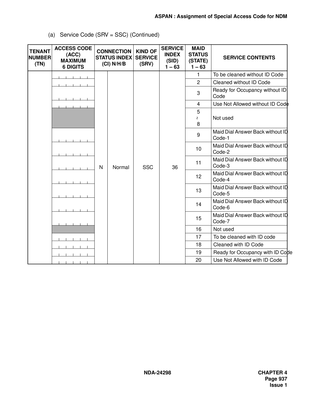 NEC NDA-24298 manual To be cleaned without ID Code 