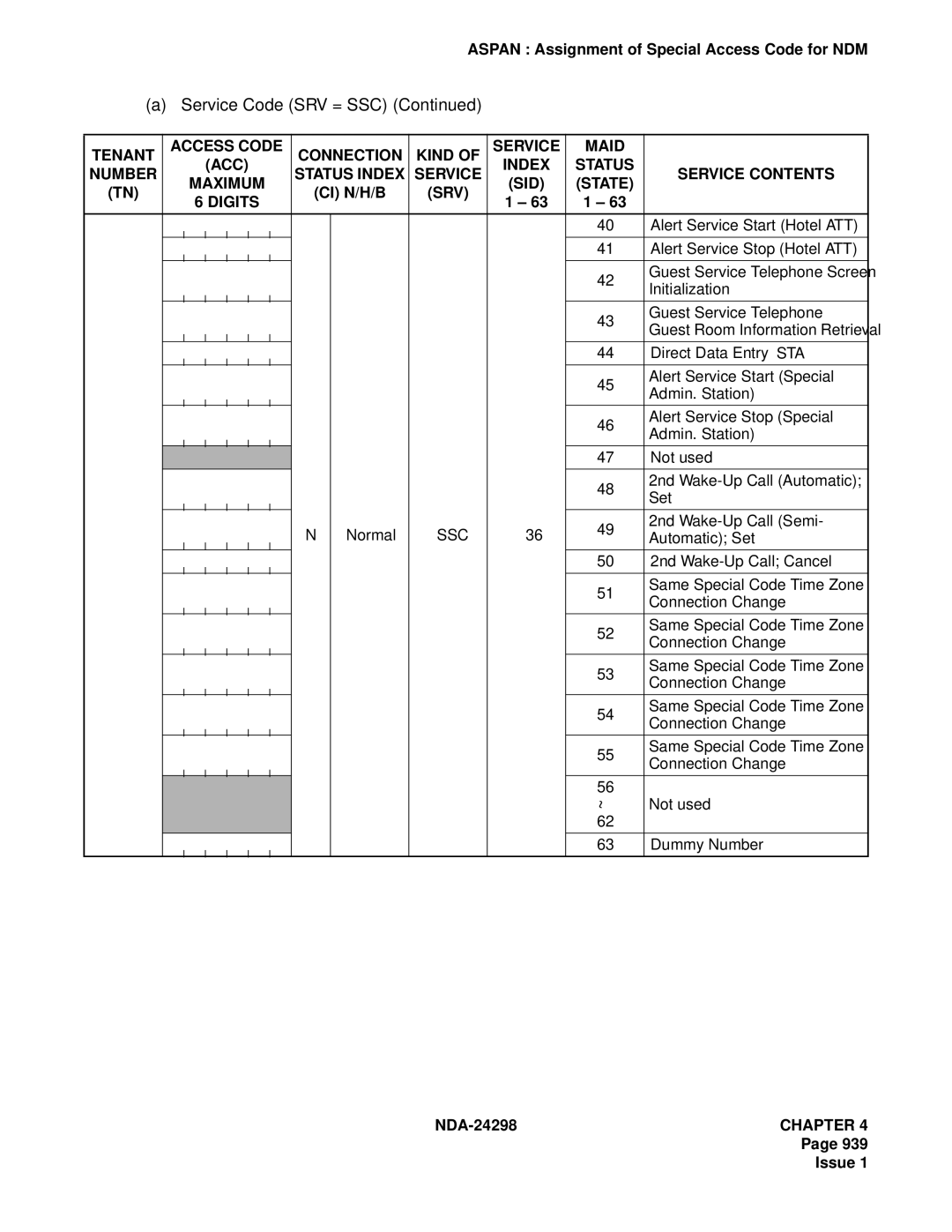 NEC NDA-24298 manual Guest Room Information Retrieval 